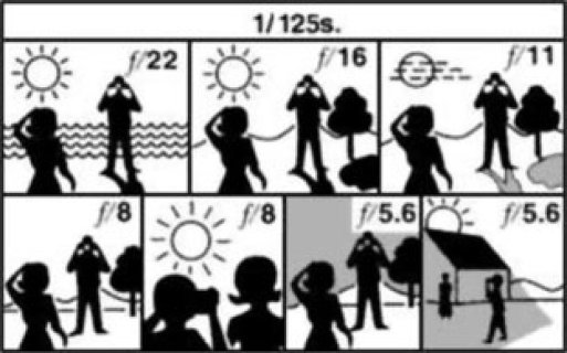  La regla Sunny 16 o como calcular la exposición correcta sin medidor de luz