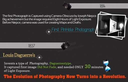  Entretenida infografía sobre la historia de las cámaras fotográficas y la fotografía