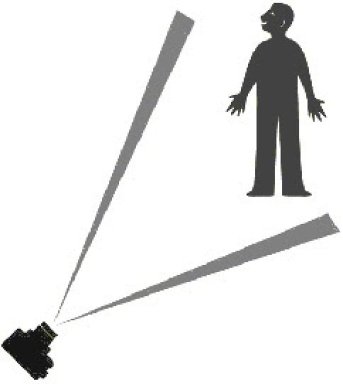 El ángulo en fotografía