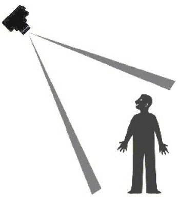 El ángulo en fotografía