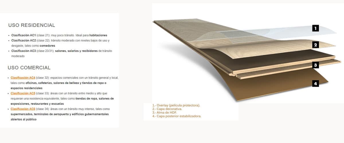 Suelo laminado
