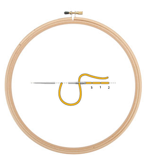 Punto atrás o pespunte - facilisimo.com